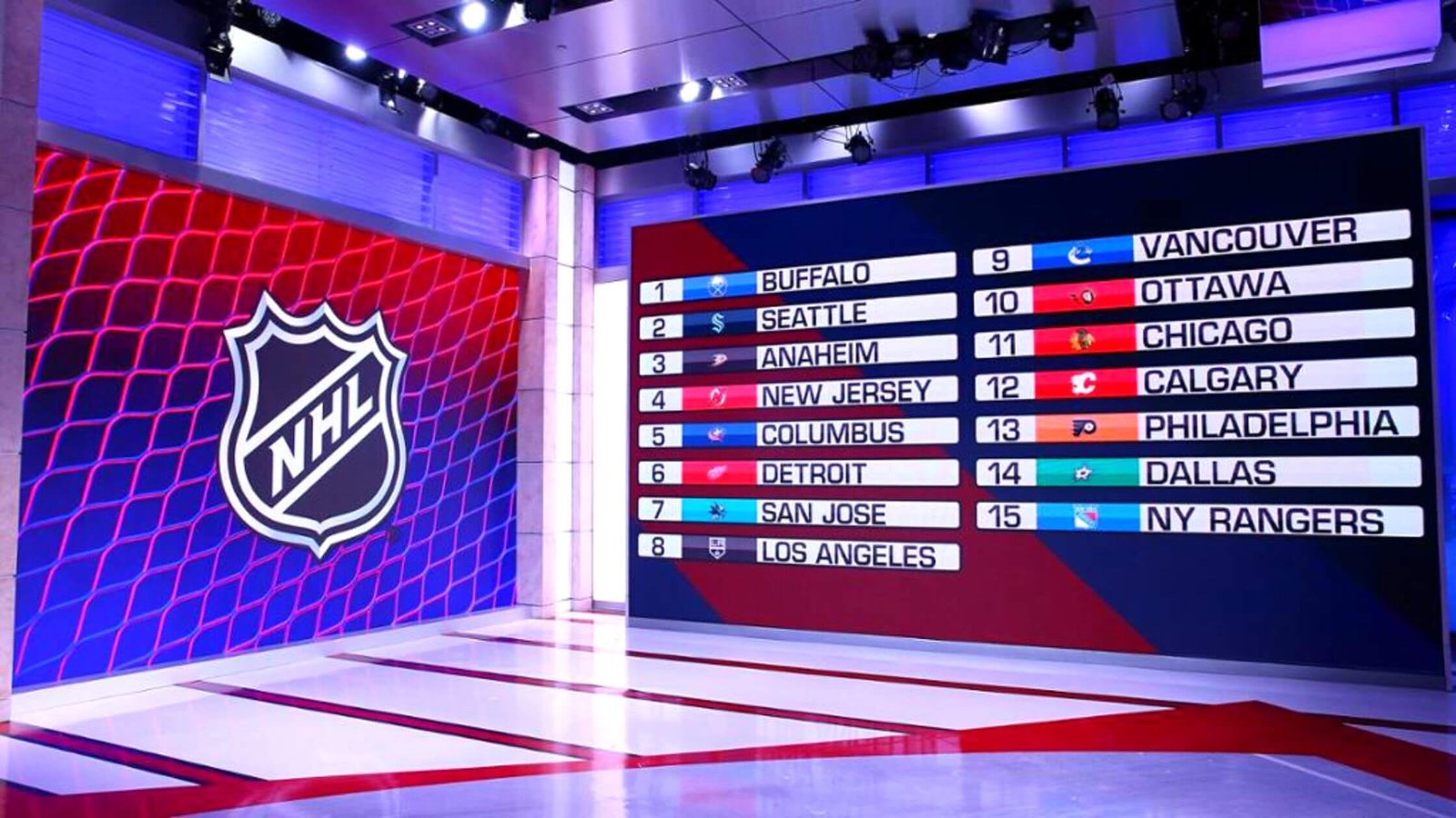 NHL Draft Prospect Rankings